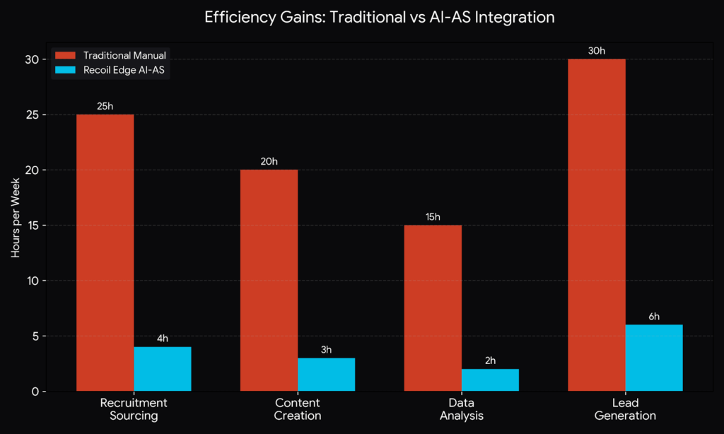 recoiledge.graph recoiledge.graph
